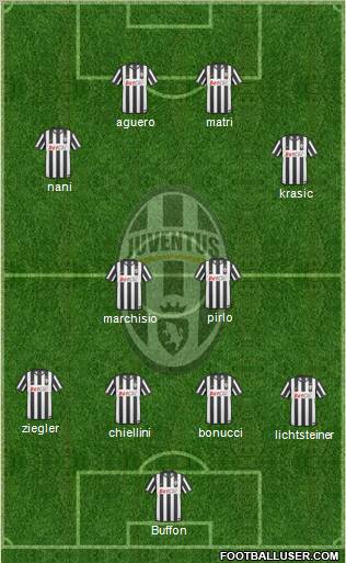 Juventus Formation 2011