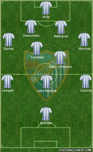 Málaga C.F., S.A.D. Formation 2011