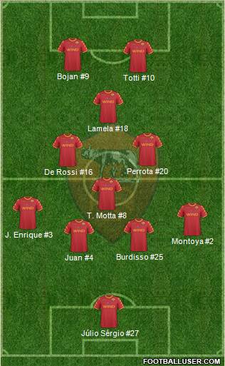 AS Roma Formation 2011