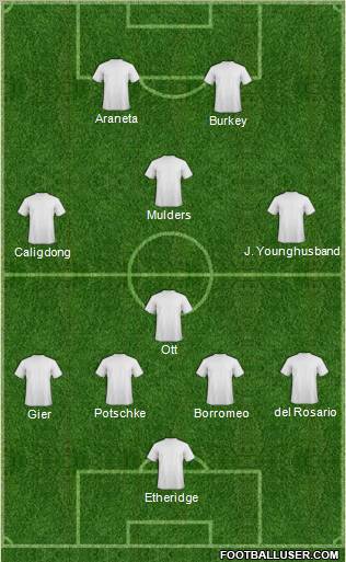 Dream Team Formation 2011