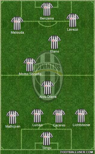 Juventus Formation 2011