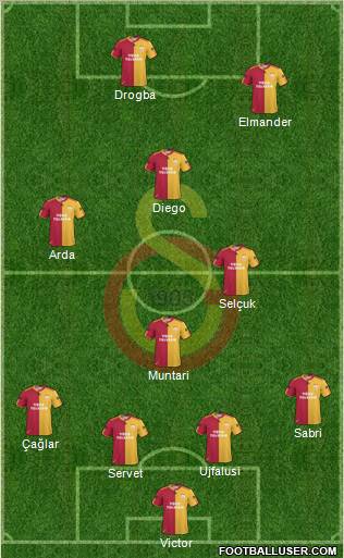 Galatasaray SK Formation 2011