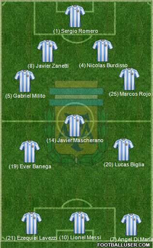 Argentina Formation 2011