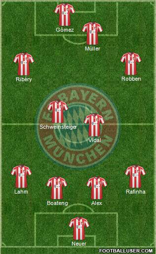 FC Bayern München Formation 2011