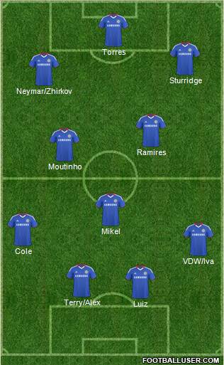 Chelsea Formation 2011