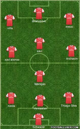 Arsenal Formation 2011