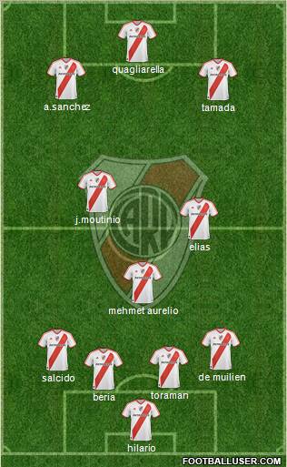 River Plate Formation 2011