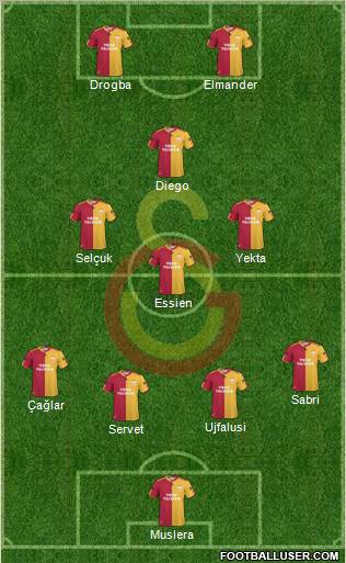 Galatasaray SK Formation 2011