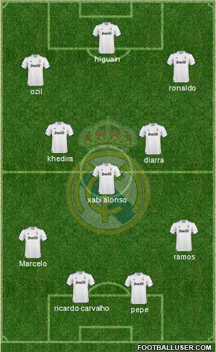 Real Madrid C.F. Formation 2011