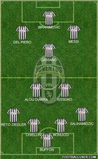 Juventus Formation 2011