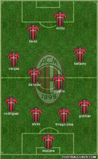 A.C. Milan Formation 2011