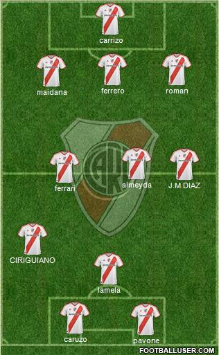 River Plate Formation 2011