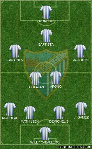 Málaga C.F., S.A.D. Formation 2011