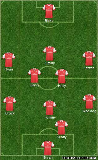 Arsenal Formation 2011