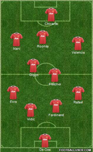 Manchester United Formation 2011