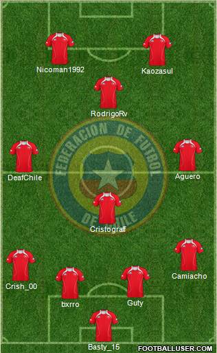 Chile Formation 2011