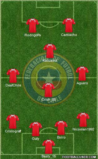 Chile Formation 2011