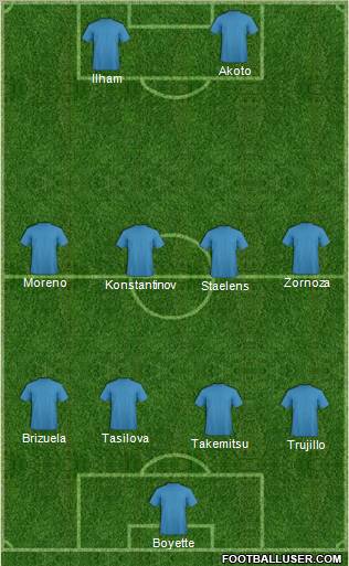 Football Manager Team Formation 2011