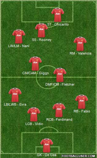Manchester United Formation 2011