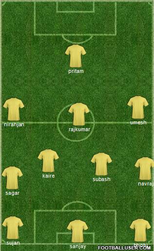 Europa League Team Formation 2011