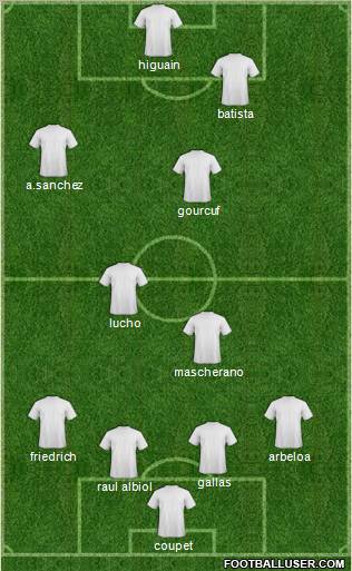 R. Madrid Castilla Formation 2011