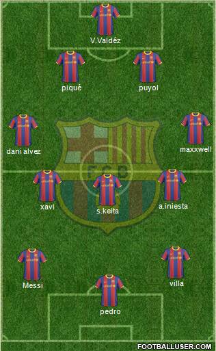 F.C. Barcelona Formation 2011