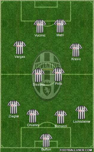 Juventus Formation 2011