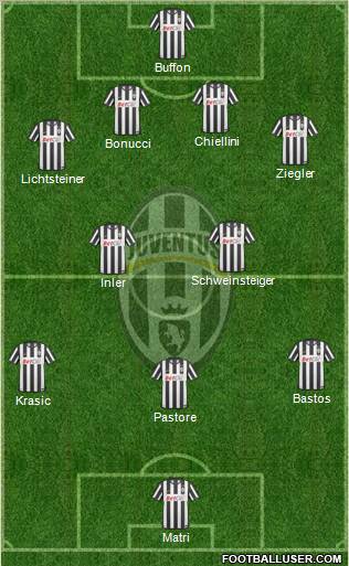 Juventus Formation 2011