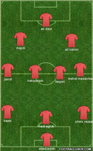 Fifa Team Formation 2011