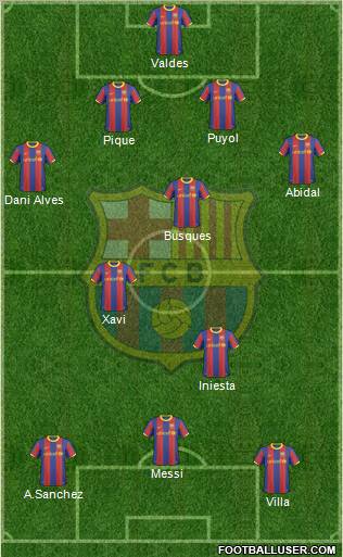 F.C. Barcelona Formation 2011