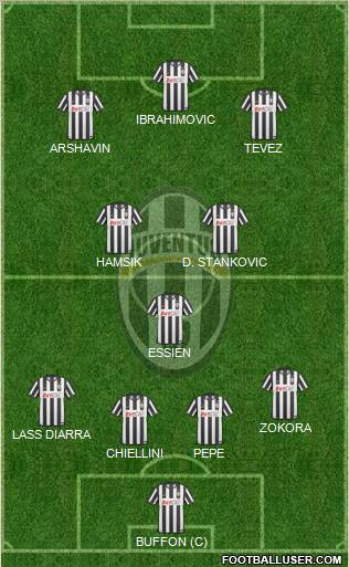 Juventus Formation 2011