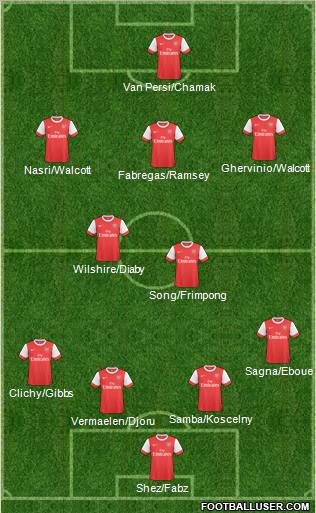 Arsenal Formation 2011