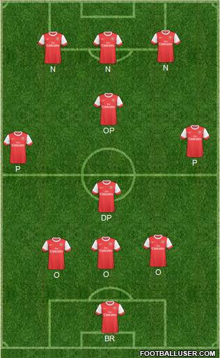 Football Manager Team Formation 2011