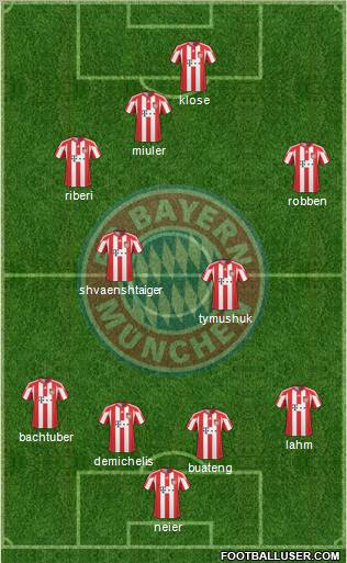 FC Bayern München Formation 2011