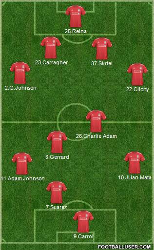 Liverpool Formation 2011