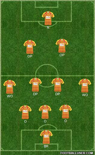 Football Manager Team Formation 2011