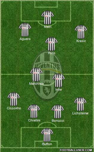 Juventus Formation 2011