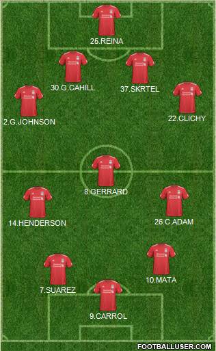 Liverpool Formation 2011
