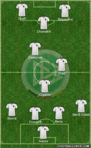 Germany Formation 2011