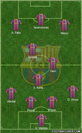 F.C. Barcelona Formation 2011