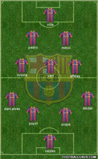 F.C. Barcelona Formation 2011