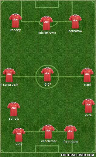 Manchester United Formation 2011