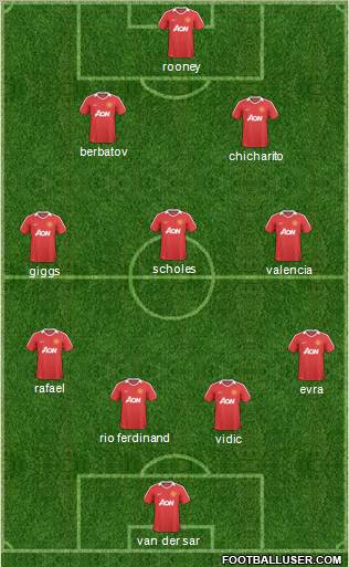 Manchester United Formation 2011