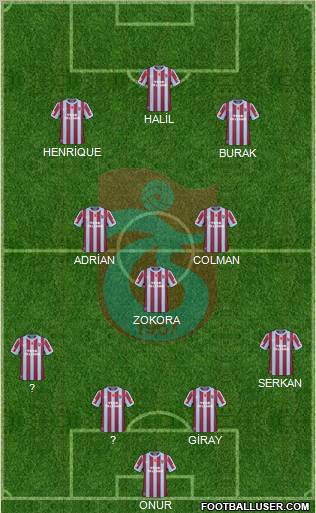 Trabzonspor Formation 2011
