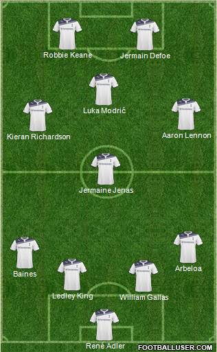 Tottenham Hotspur Formation 2011