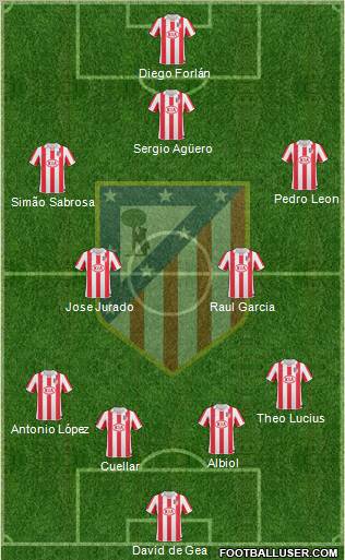 C. Atlético Madrid S.A.D. Formation 2011