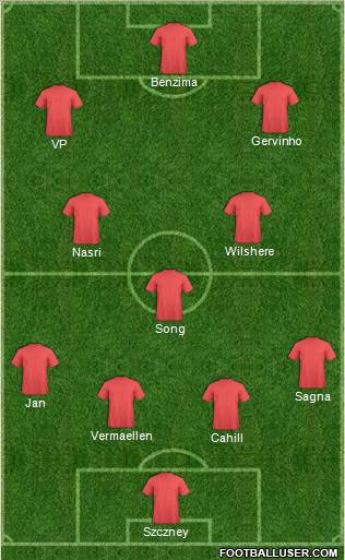 Europa League Team Formation 2011