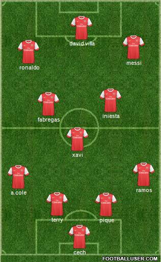 Arsenal Formation 2011