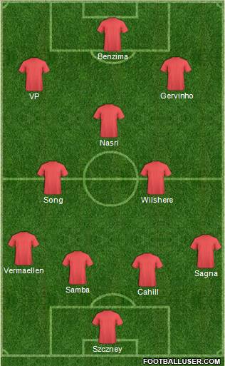 Europa League Team Formation 2011