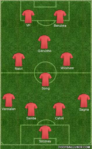 Europa League Team Formation 2011